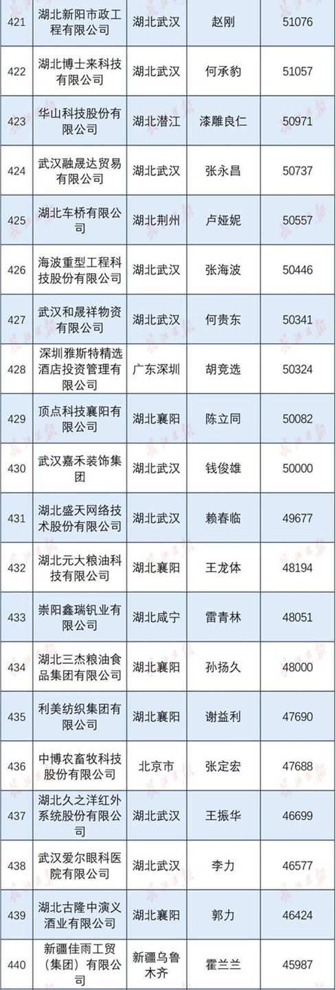 QQ圖片20191221102257